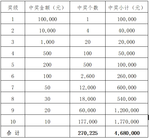第一表格.png
