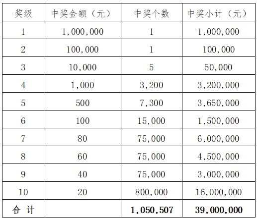 第二表格.png