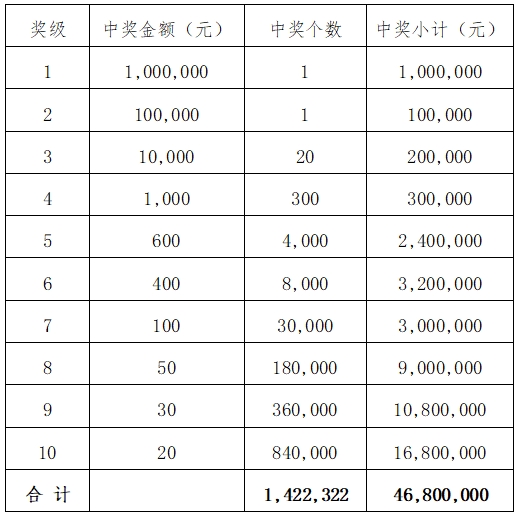 表格第三.png